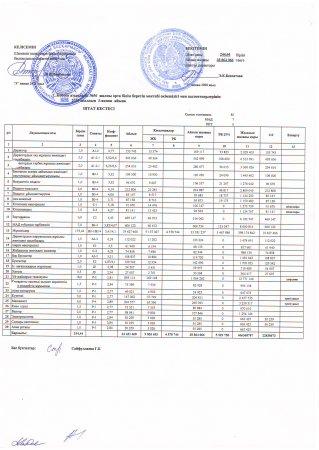 2020 жылдың бекітілген штат кестесі